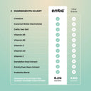 EMBA Essential Bundle